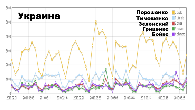 выборы в украинском медиа-пространстве