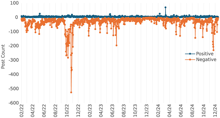 Figure 2 frontiers article
