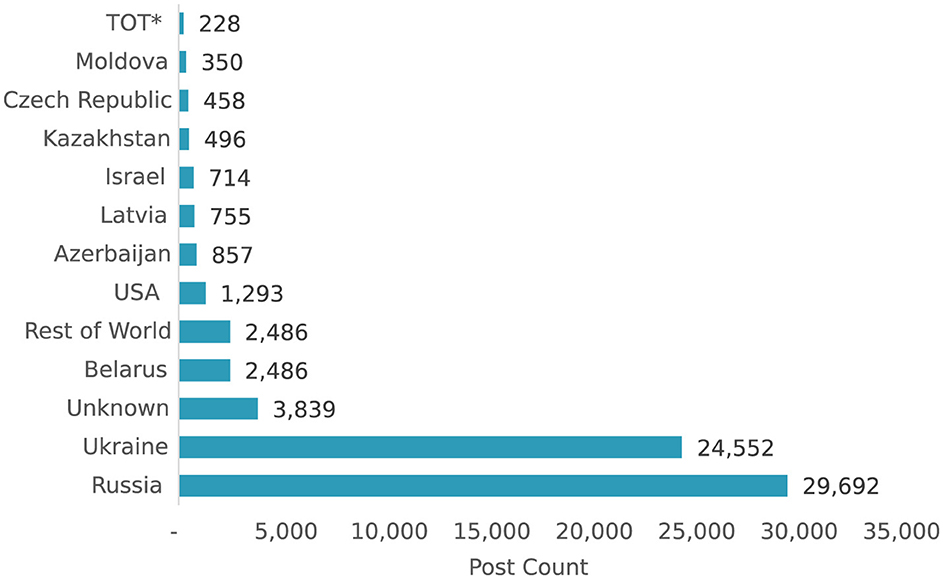 Figure 3 frontiers article