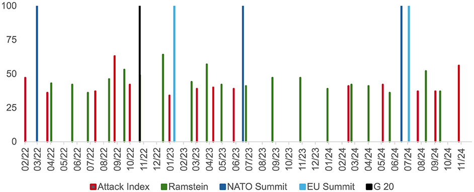 Figure 4 frontiers article