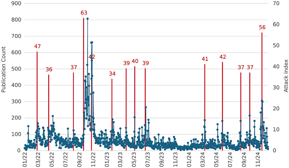figure 1 frontiers article